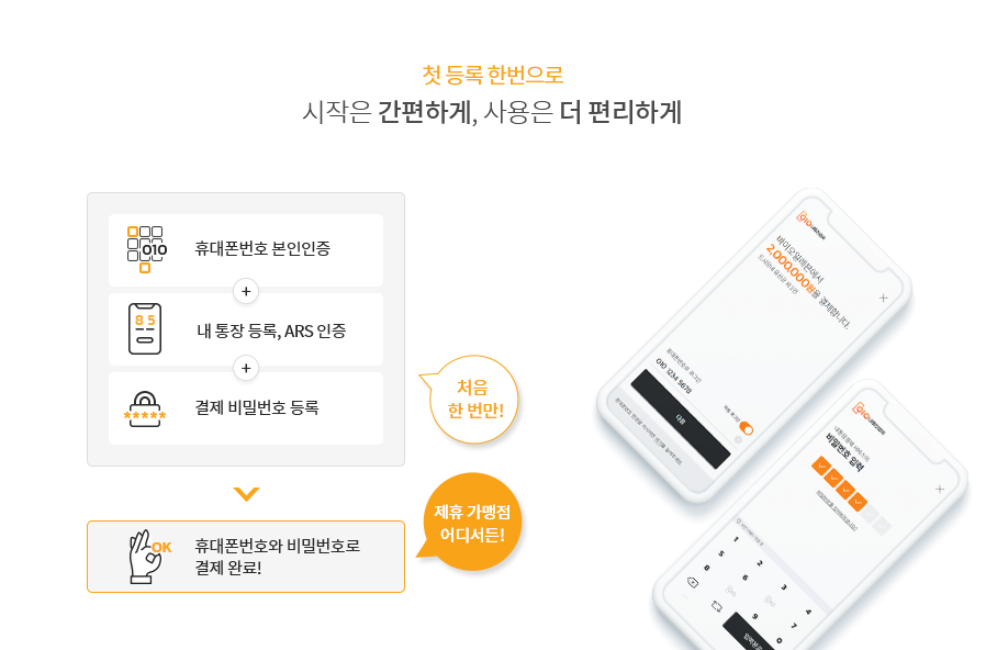 010내통장결제 프로세스