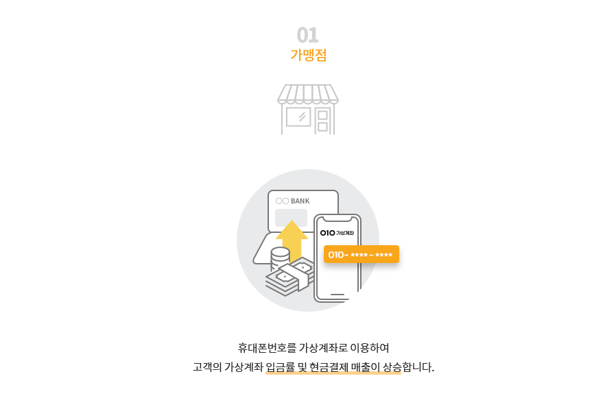 01. 가맹점
