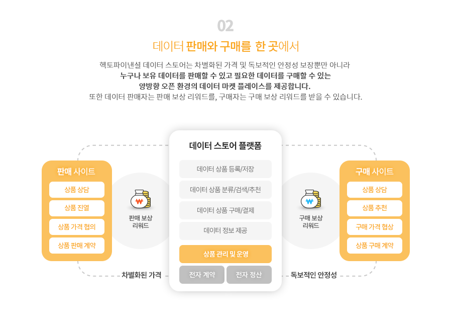 02. 데이터 판매와 구매를  한 곳에서