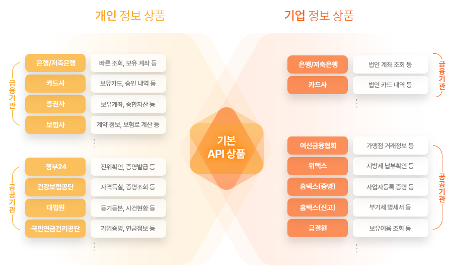 API 상품목록