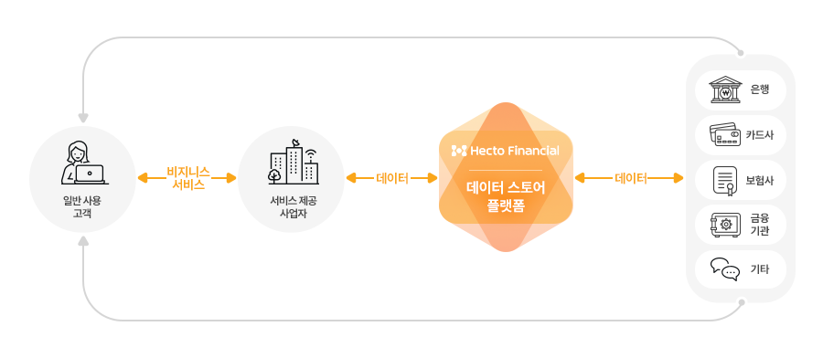 데이터 스토어 소개