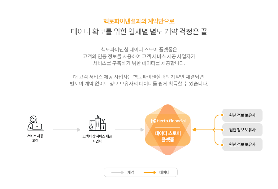 서비스 프로세스