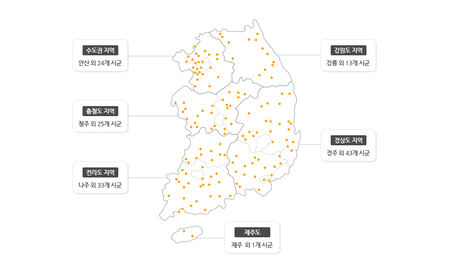 운영현황